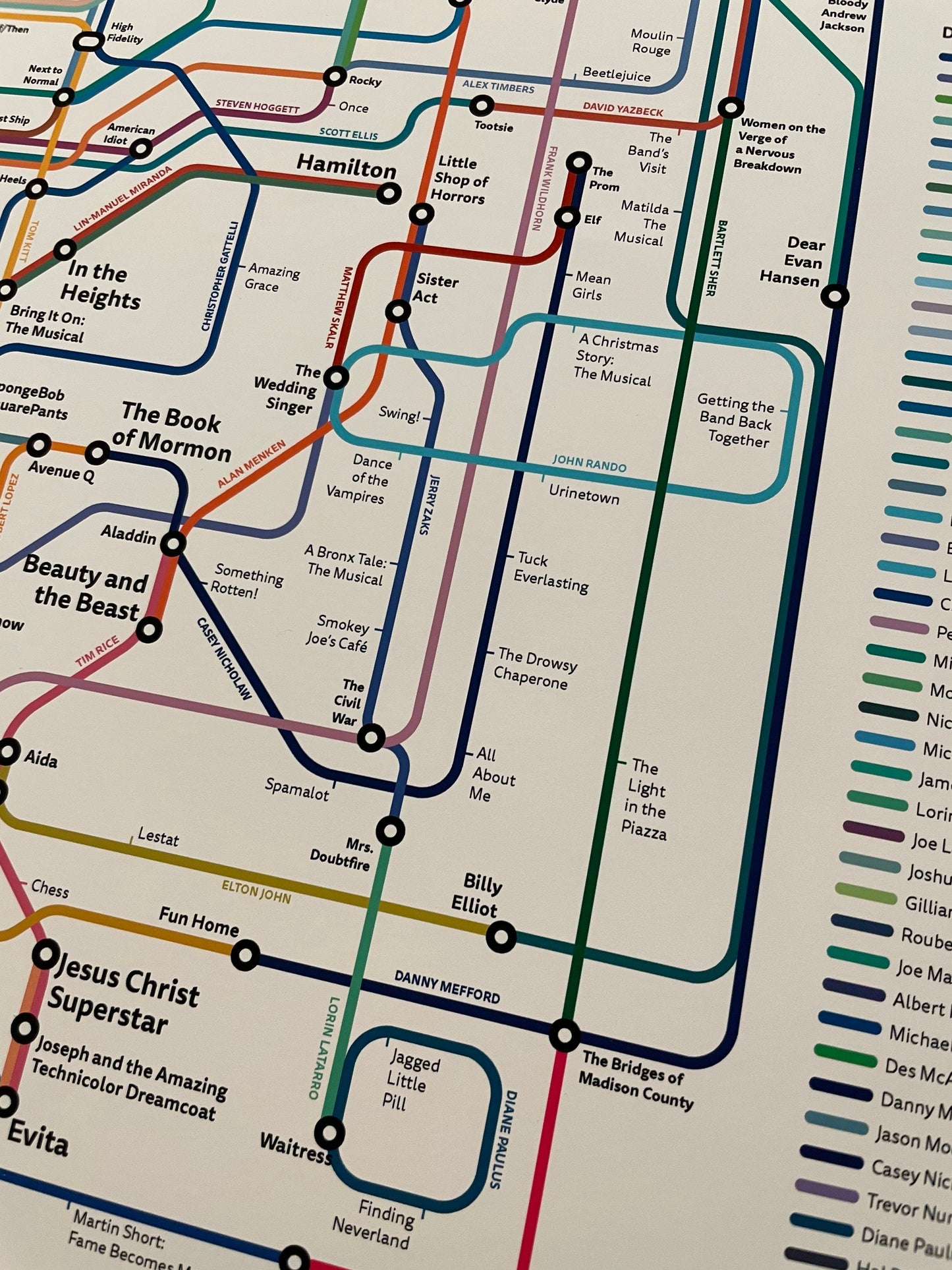 The Broadway Musical History Subway Map: 2022