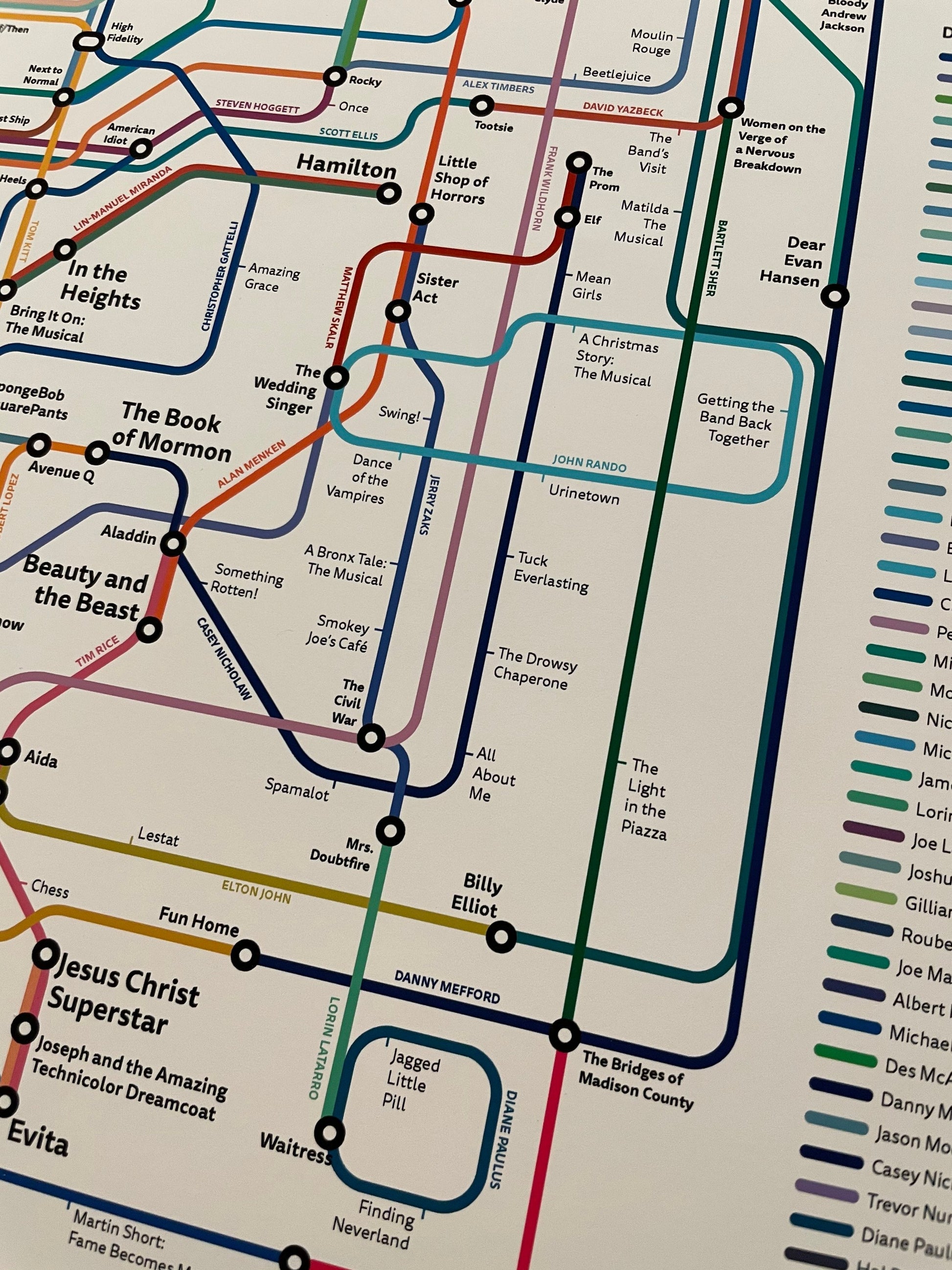 The Broadway Musical History Subway Map: 2022