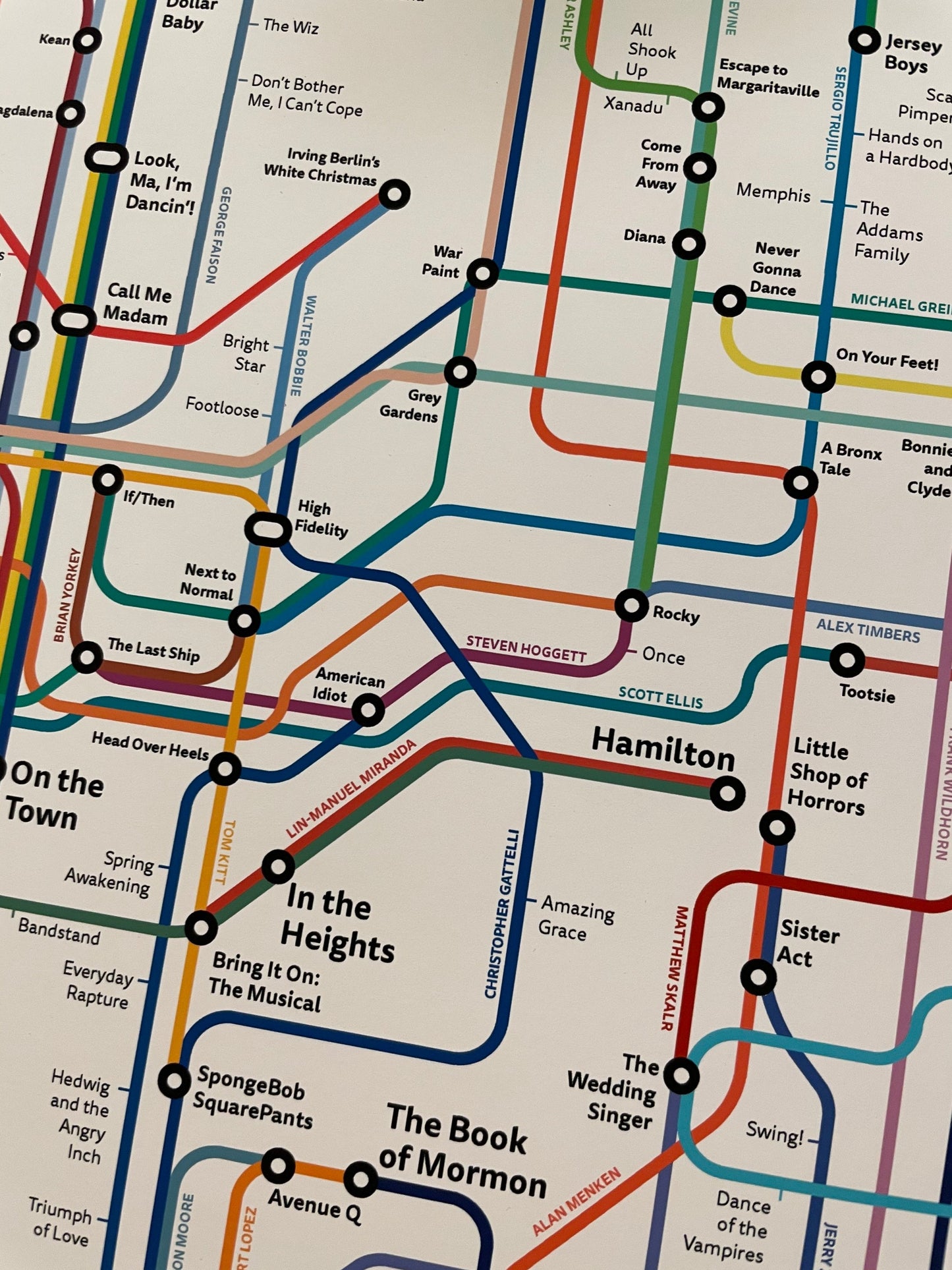 The Broadway Musical History Subway Map: 2022
